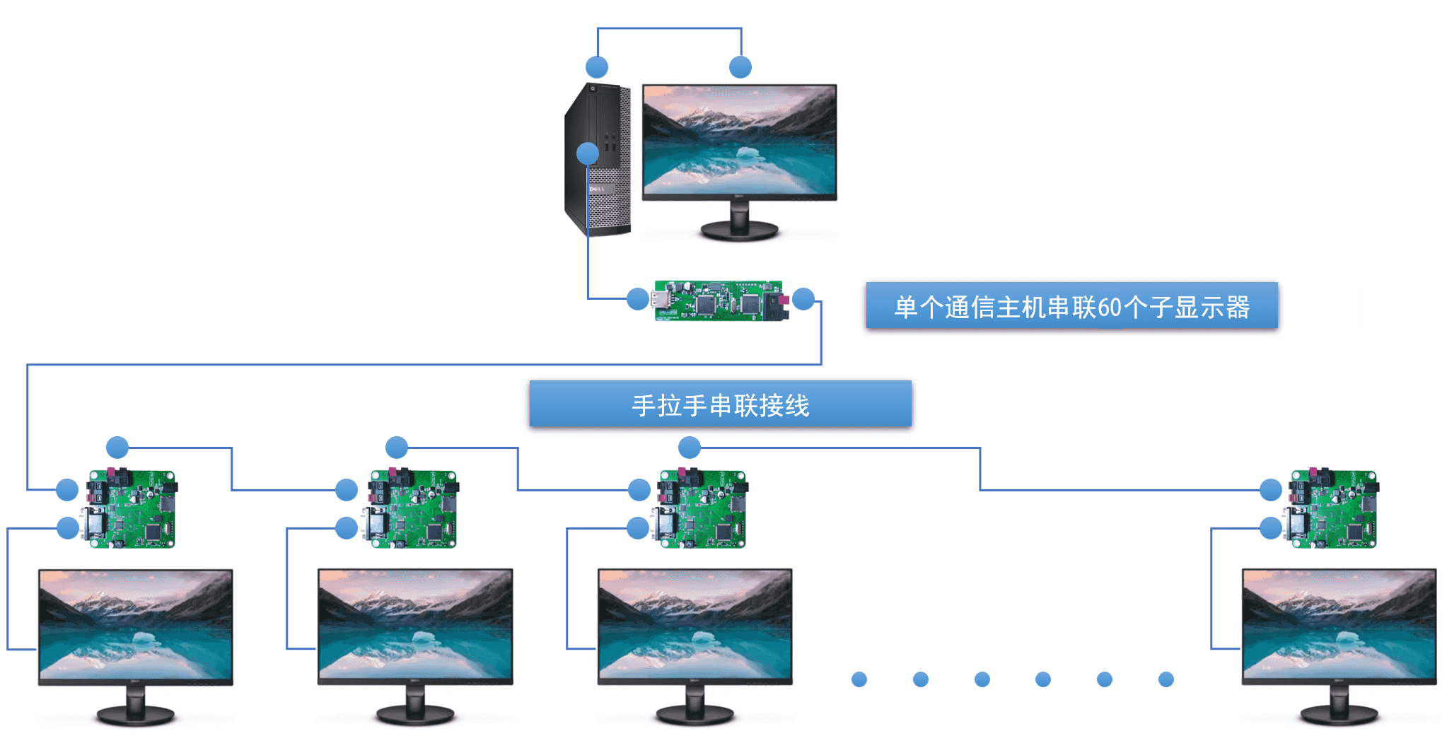 迪文智能屏